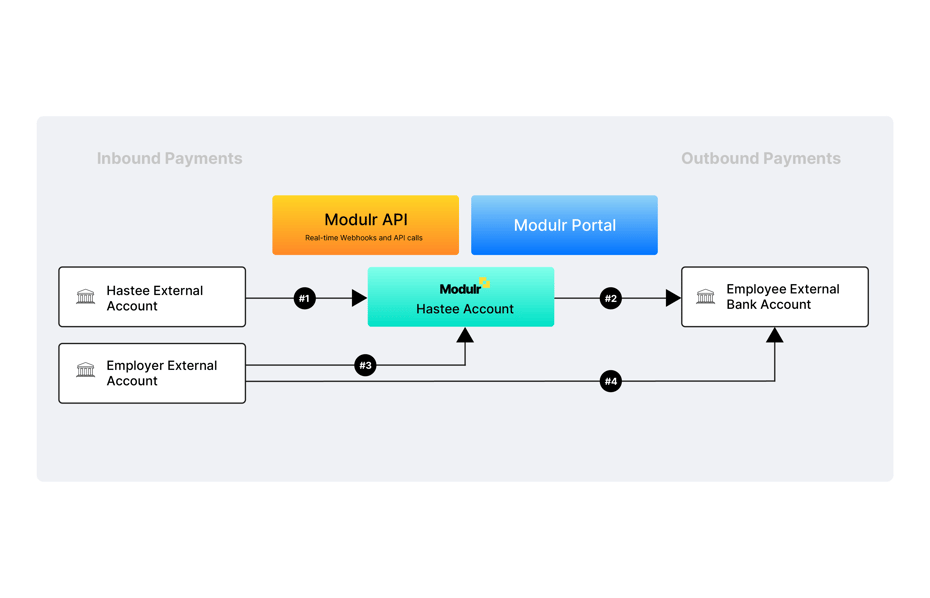 Hastee - Fund Flow