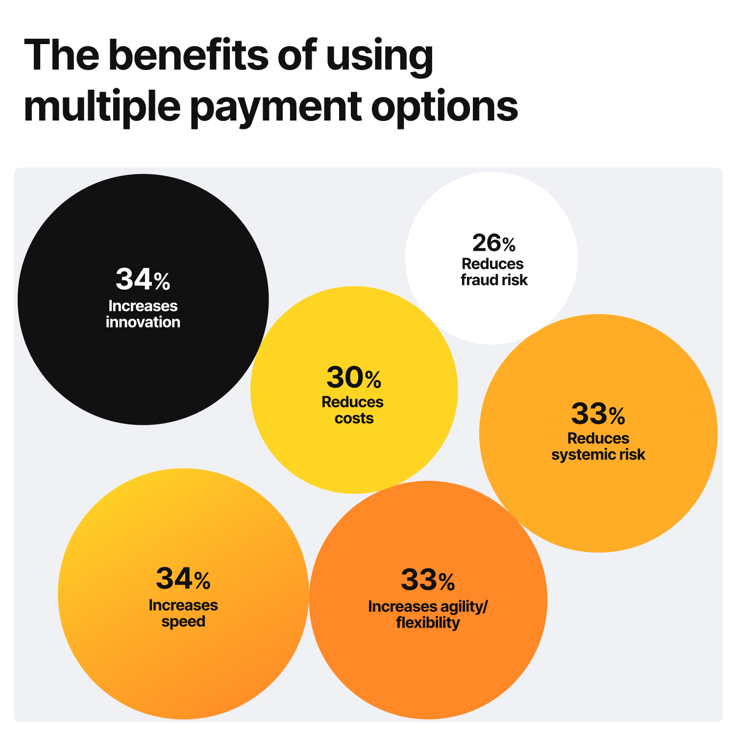 chart - hidden costs in travel payments