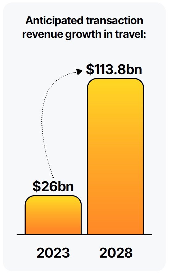 revenue growth in travel 2