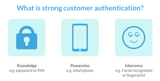 strong customer authentication