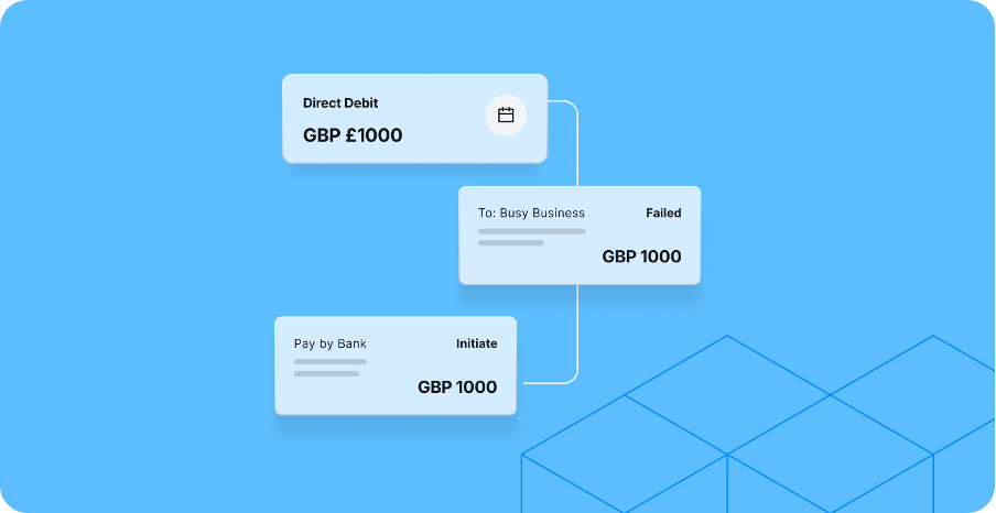 Illustration showing a failed Direct Debit payment of GBP £1,000 triggering an automatic Pay by Bank fallback, demonstrating how a payment recovery flow works in practice.