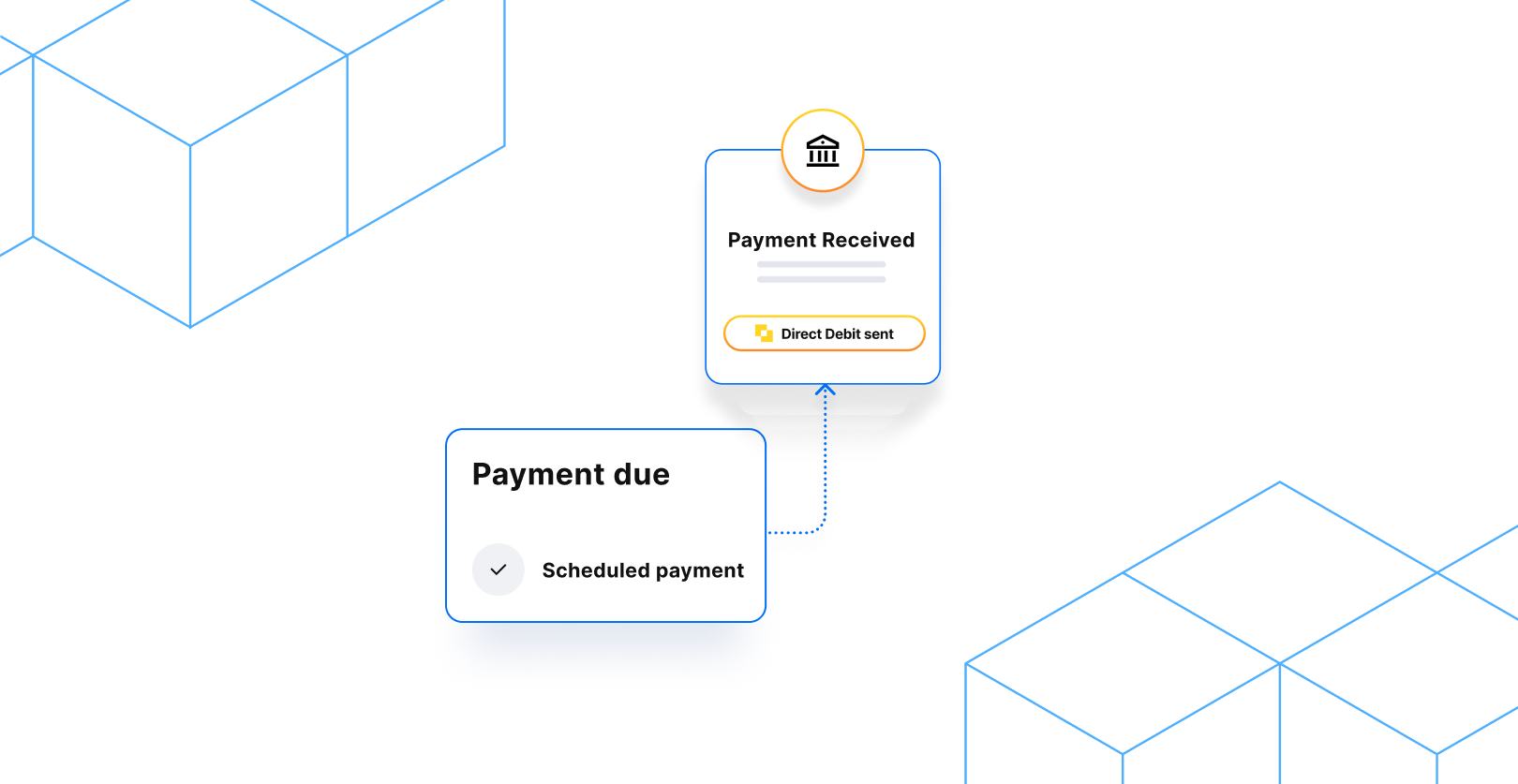 Diagram showing a payment flow: a 'Payment due' card with a scheduled payment triggers a 'Payment Received' notification at a bank, with a Direct Debit sent confirmation.