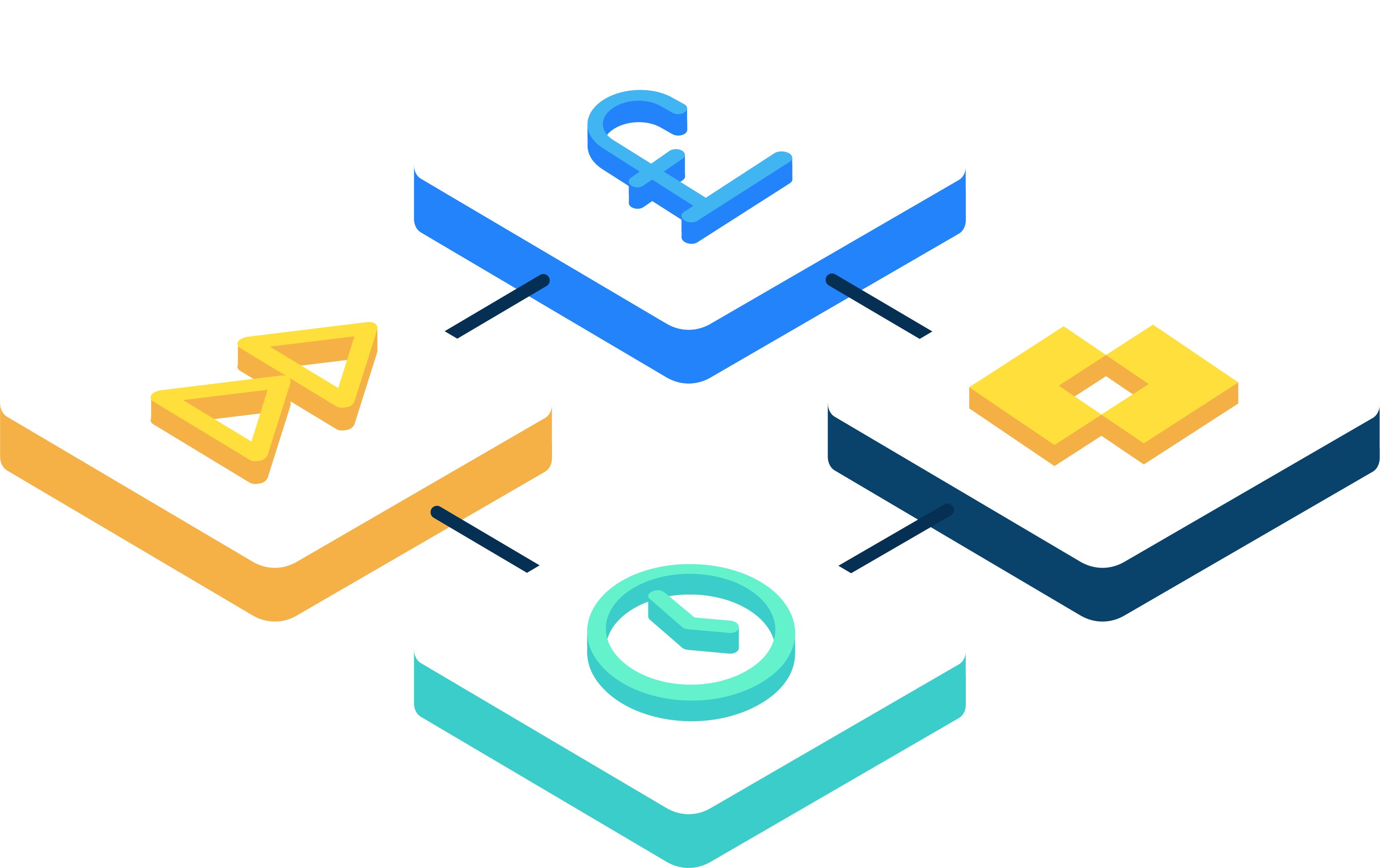 Partner platform